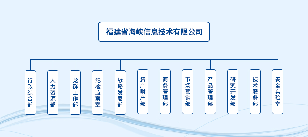 組織架構(gòu)